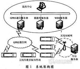 基于AU1200的無(wú)線車(chē)載多媒體終端硬件設(shè)計(jì)與多媒體制作方案